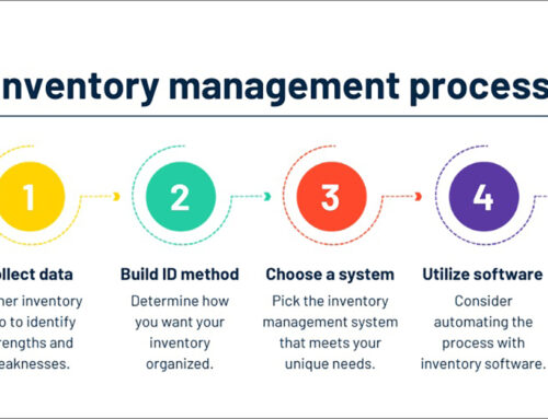 How to Manage Your Inventory? — Detailed Implementation Path
