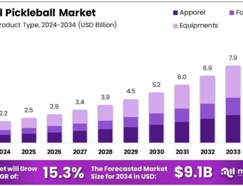 Explosive Growth of the Global Pickleball Market: Business Investment and Market Trends Analysis