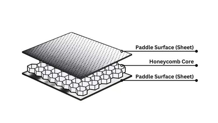 Is PEBA the Future Core Material for High-Performance Pickleball Paddles-3