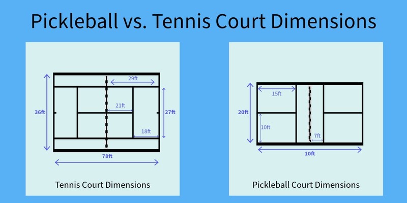 tennis-vs-pickleball-paddle-design-2