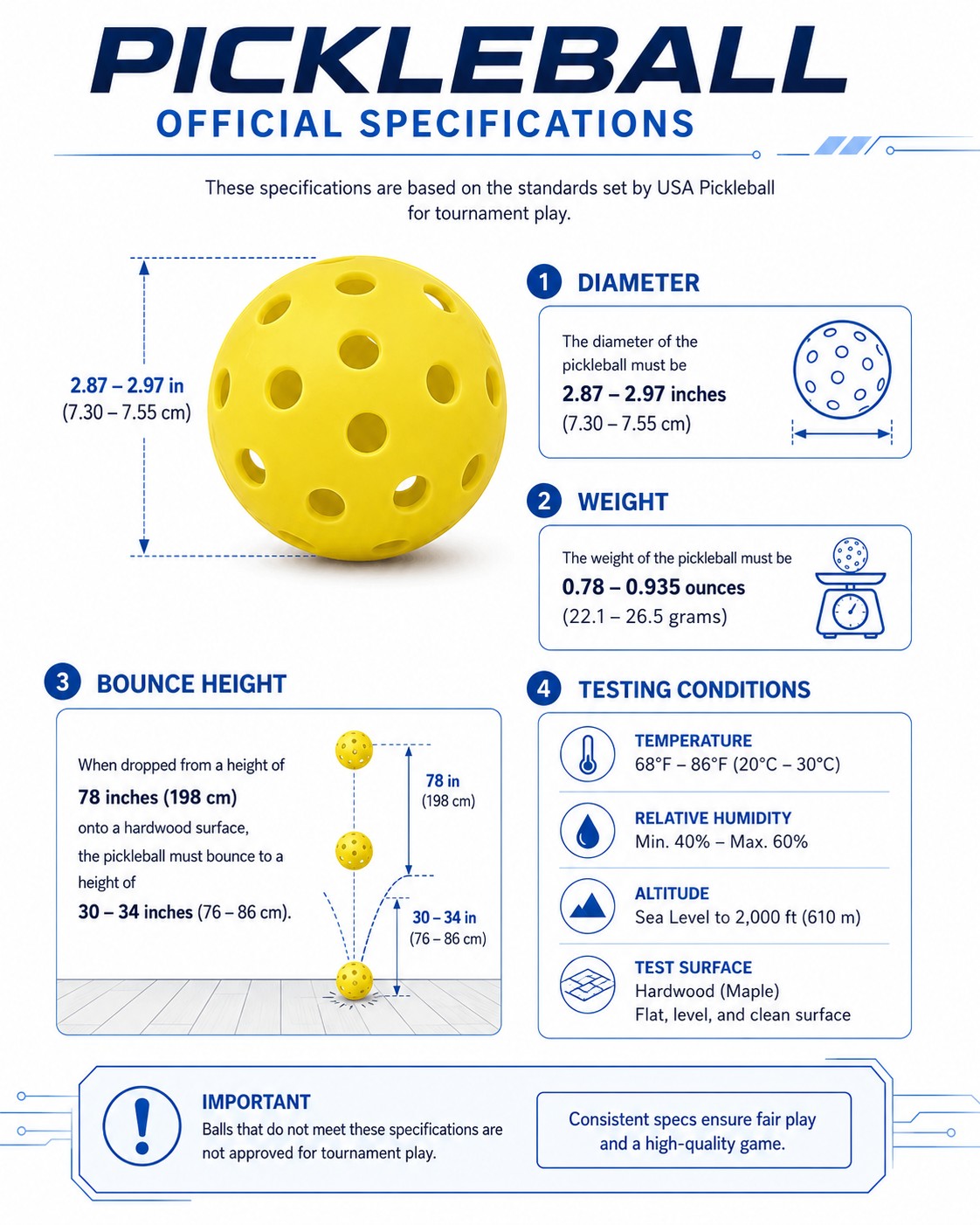 Pickleball official specifications including size weight and bounce requirements