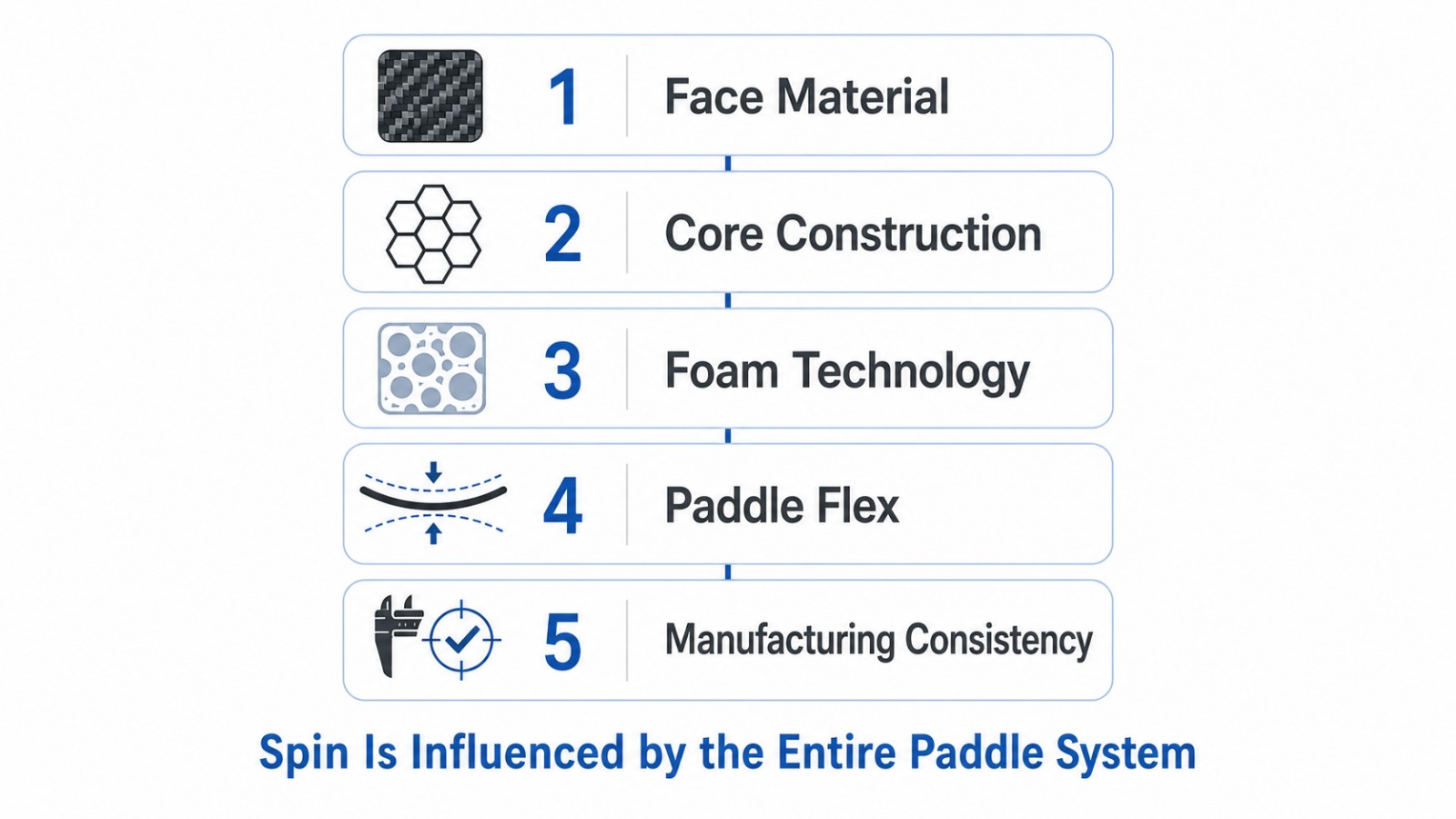 five engineering factors that influence pickleball paddle spin