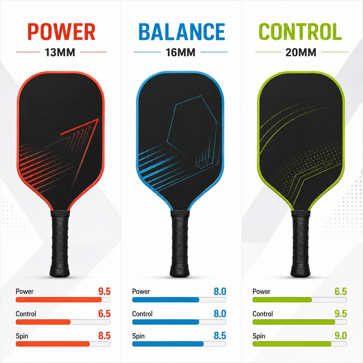 Choosing pickleball paddle characteristics based on playing style