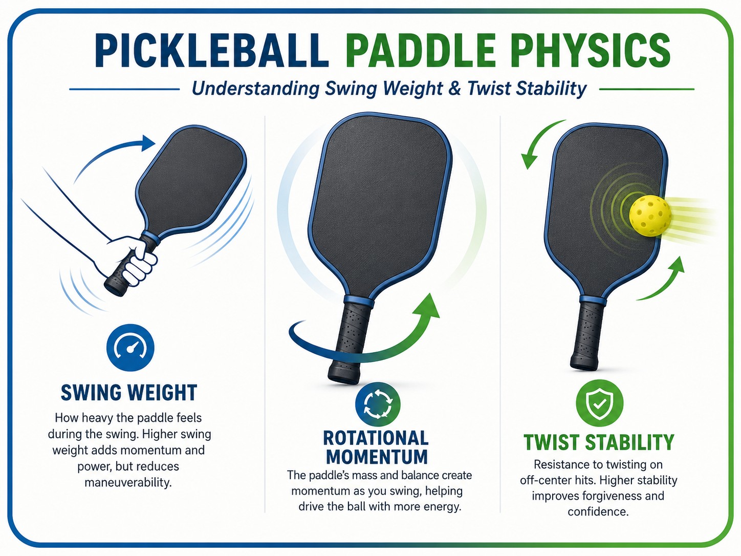 Comparison of pickleball paddle balance swing weight and twist stability