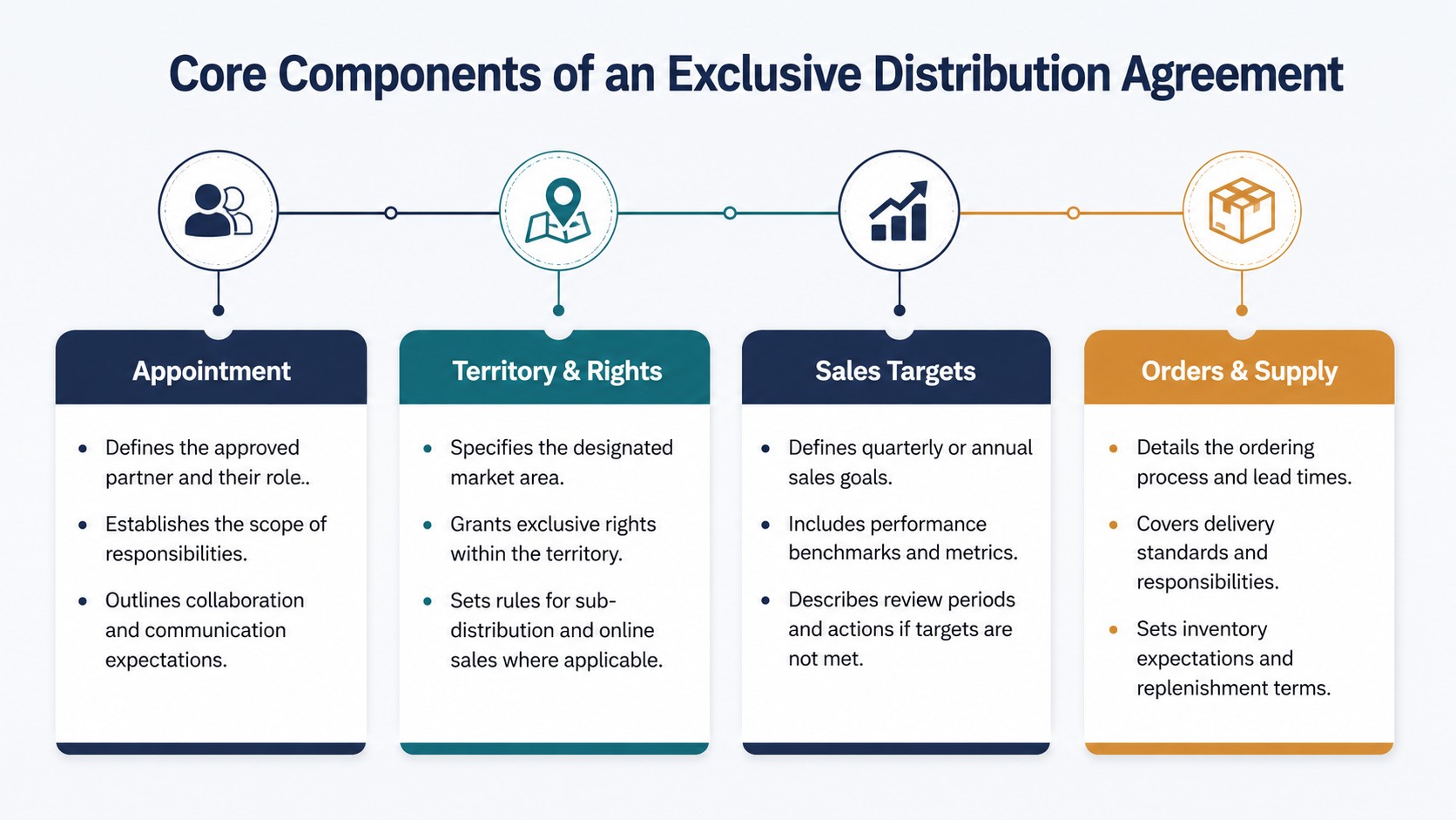 Performance-based rewards and commercial benefits for pickleball distributors
