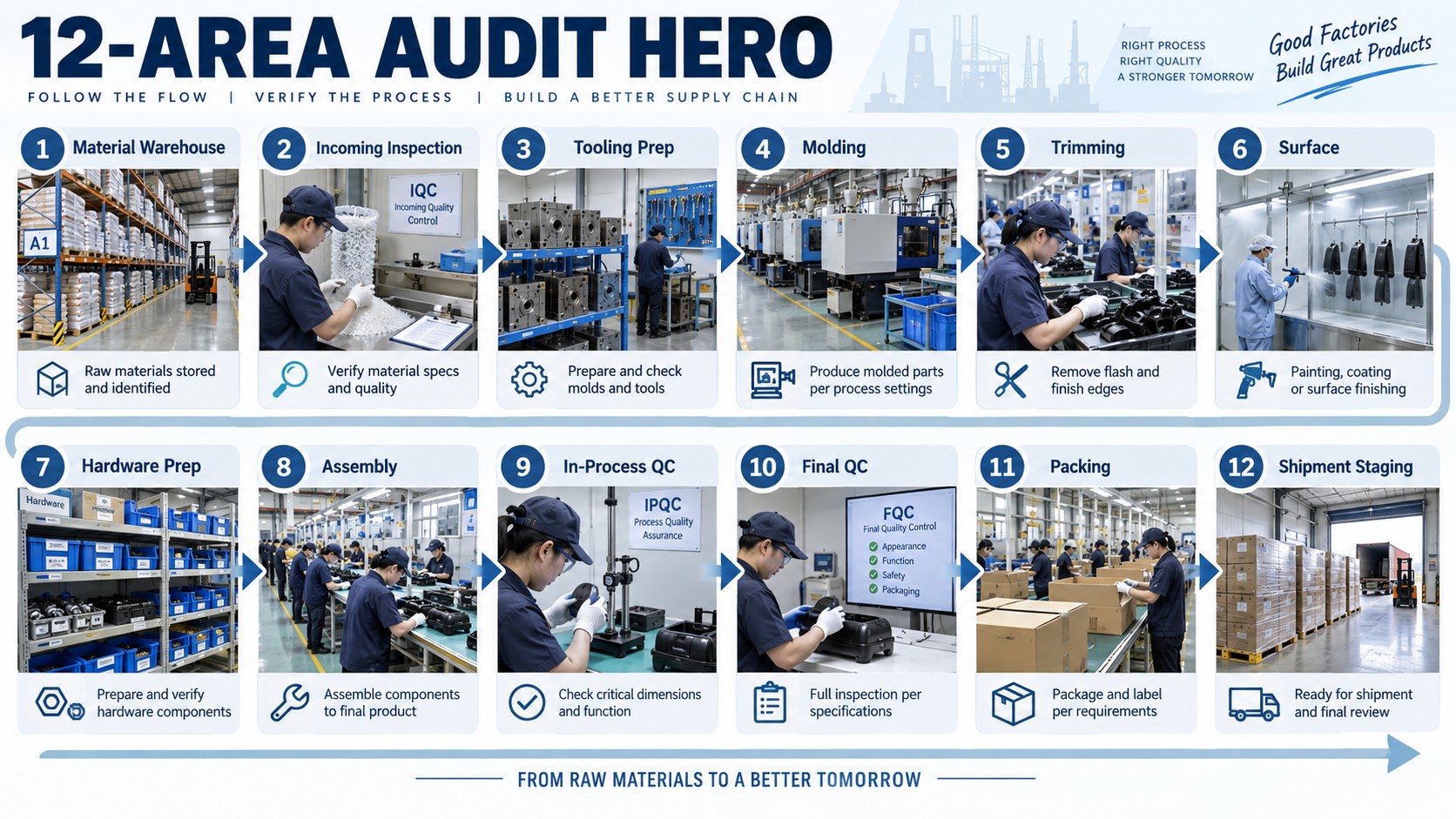 12-Area Audit Hero
