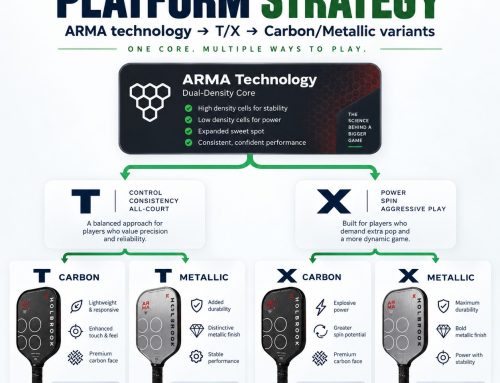 Holbrook ARMA Case Study: Dual-Density Core, FLX-Foam & What Brands Can Learn