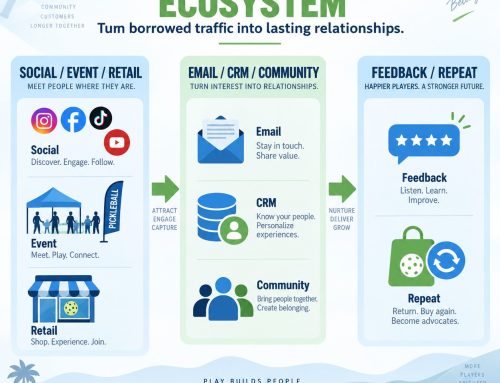 Owned Audience for Pickleball Brands: Email, CRM, Community, UGC & Repeat Purchase