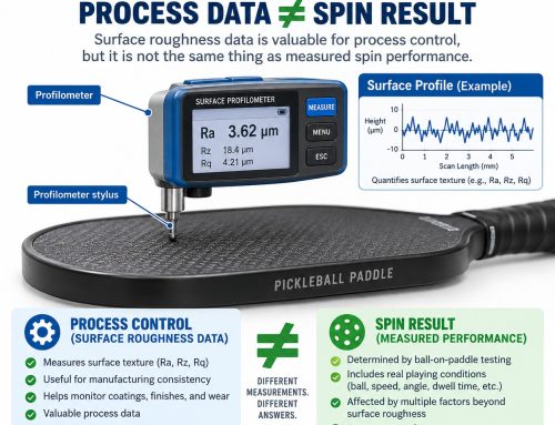 What an Independent Pickleball Paddle Roughness Test Can—and Cannot—Tell You in 2026