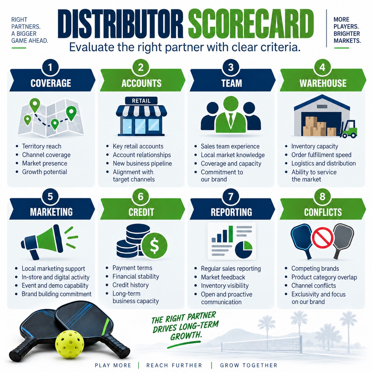 Distributor Scorecard