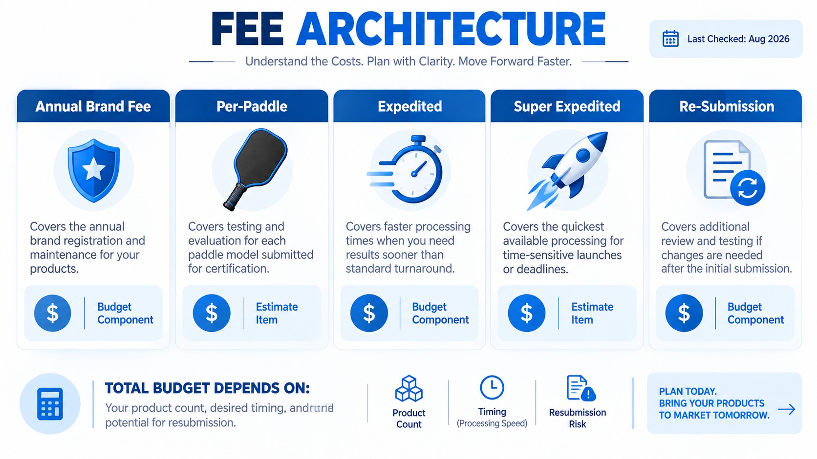 Fee Architecture