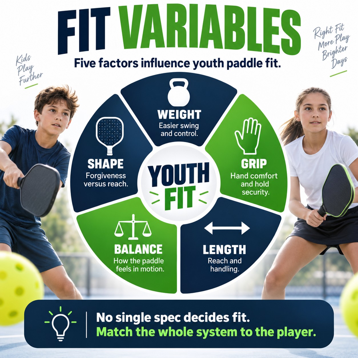 Fit Variables