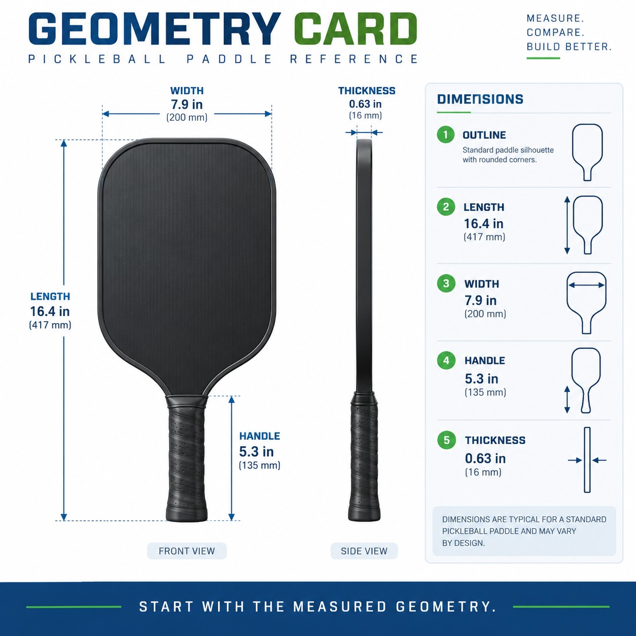 Geometry Card