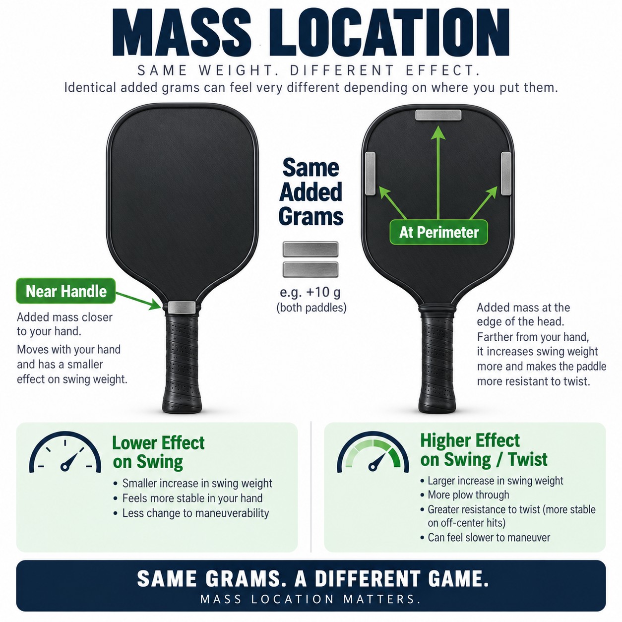 Mass Location