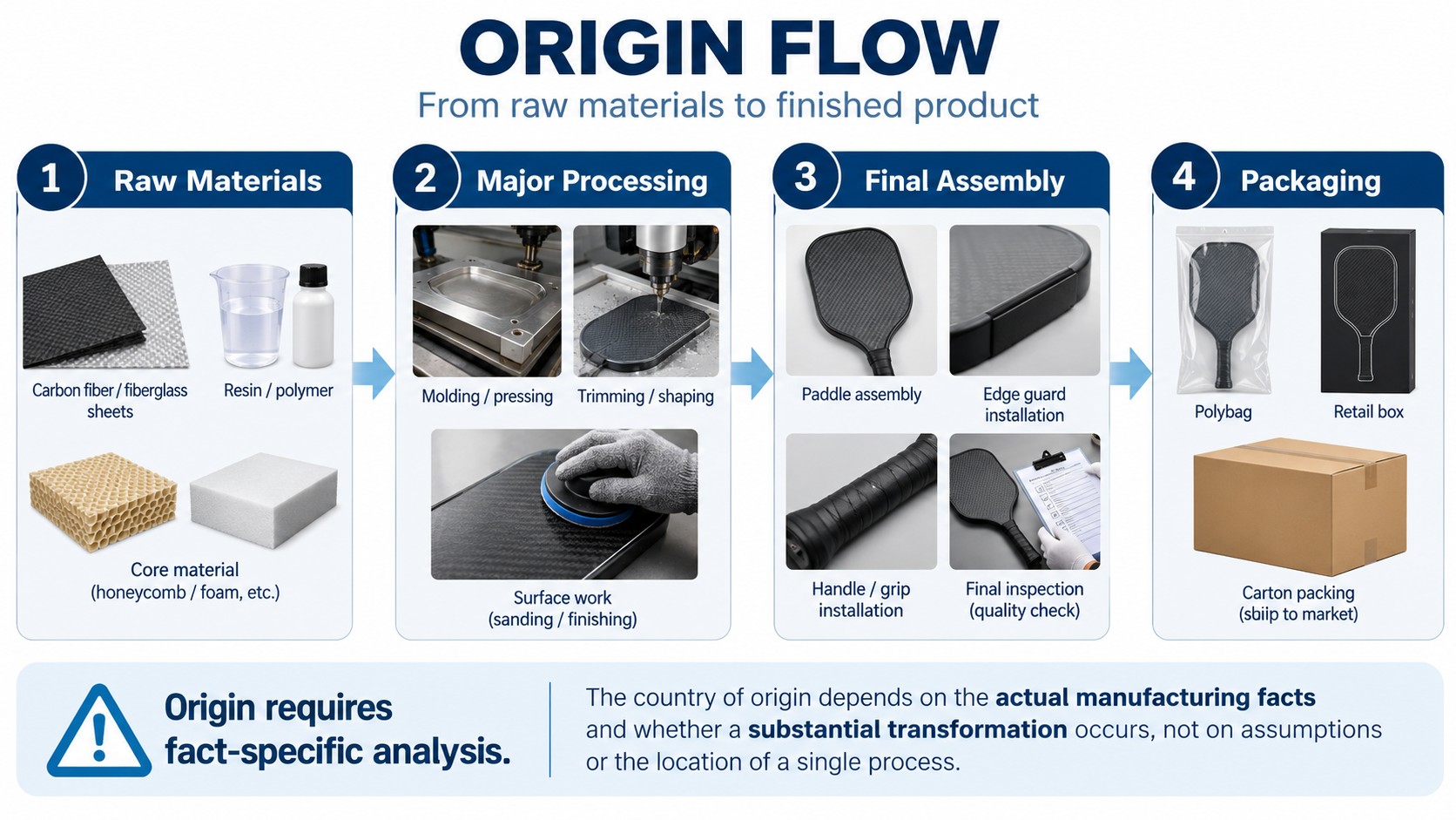 Origin Flow