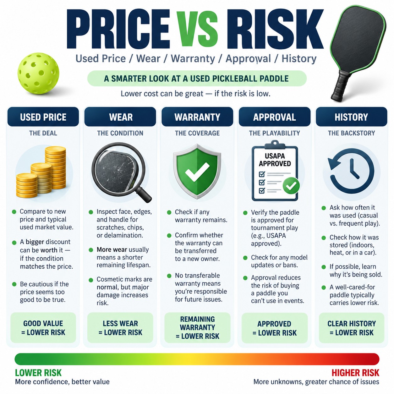 Price vs Risk