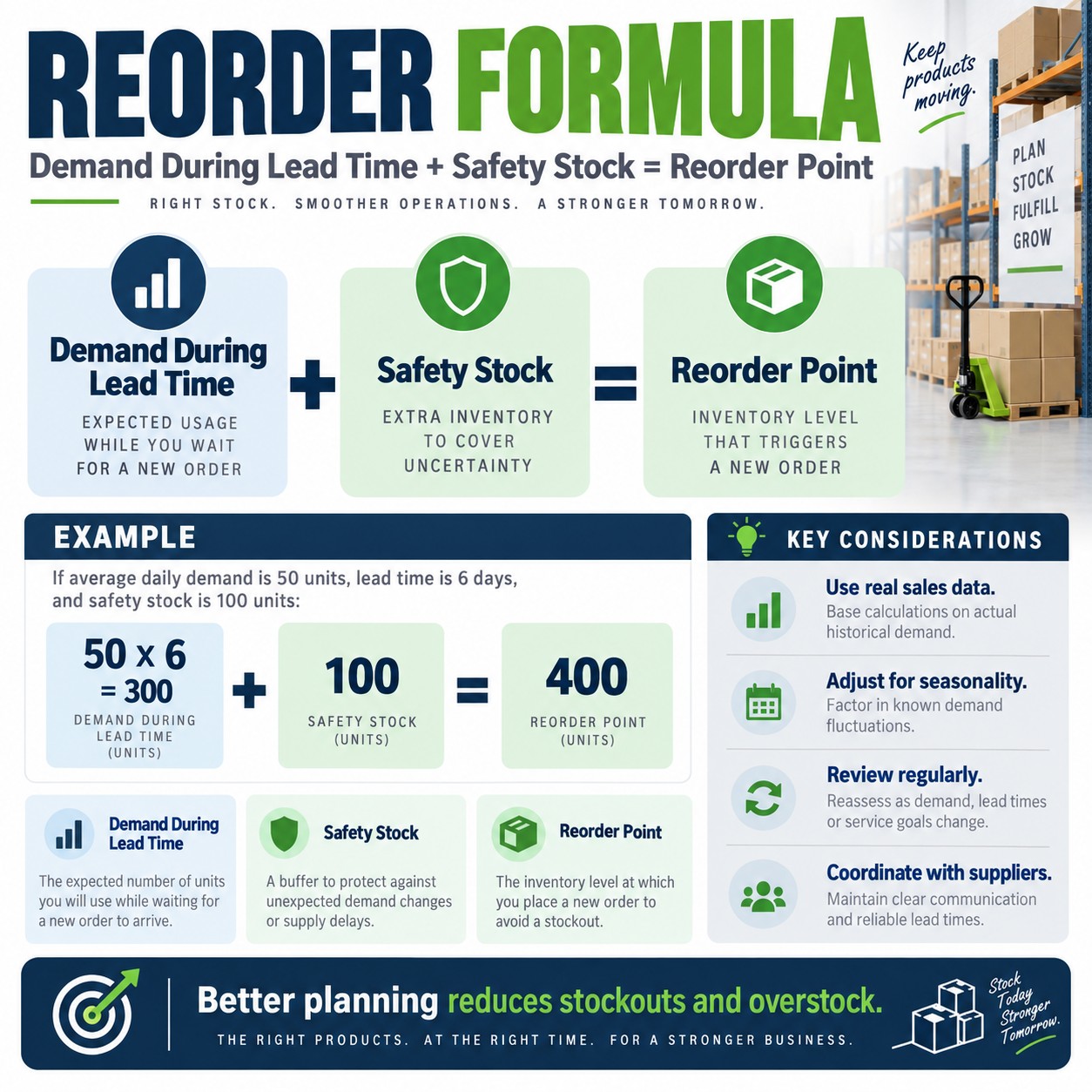 Reorder Formula