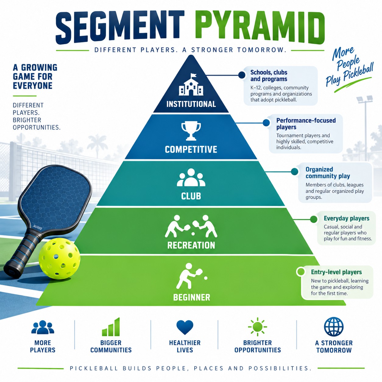Segment Pyramid