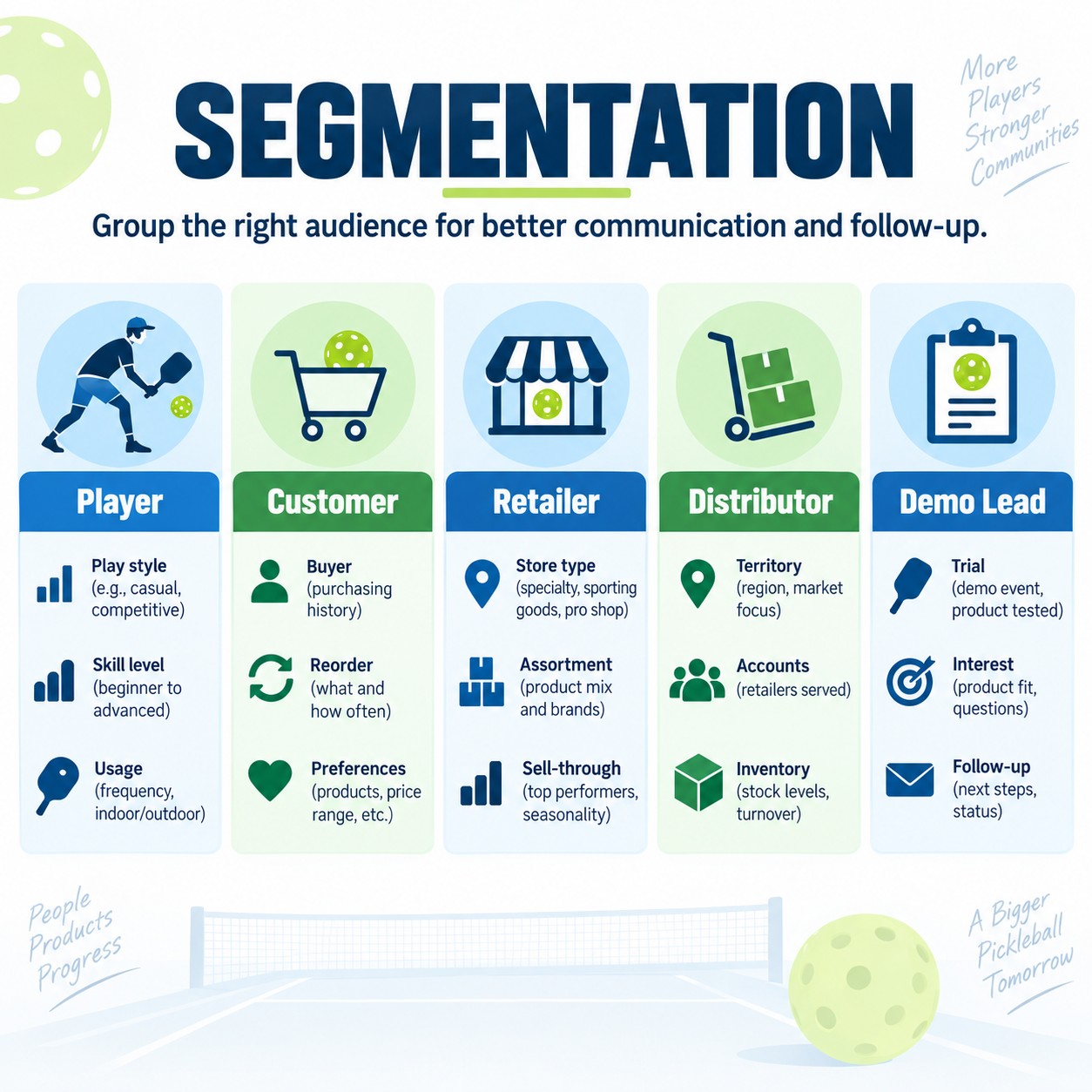 Segmentation