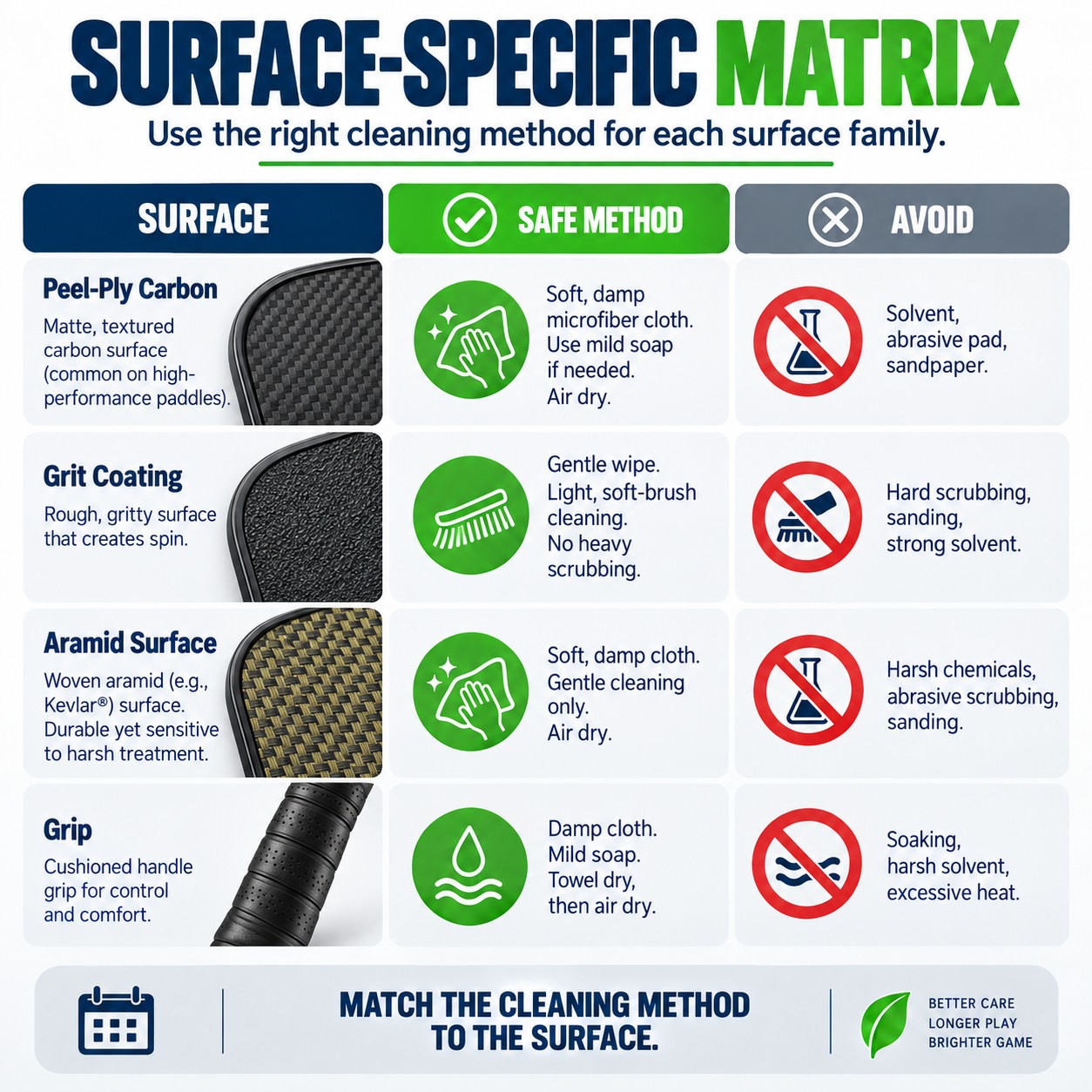 Surface-Specific Matrix