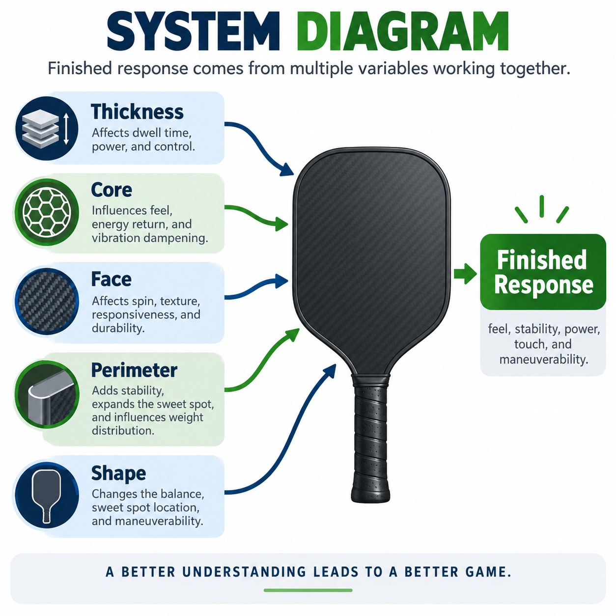 System Diagram