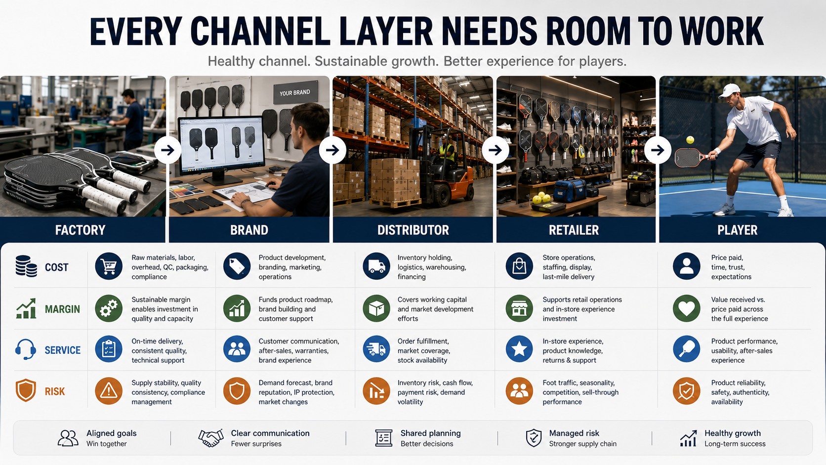 Channel architecture
