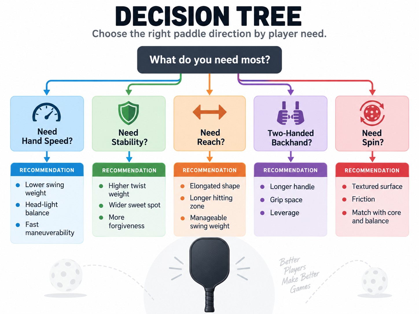 Decision Tree