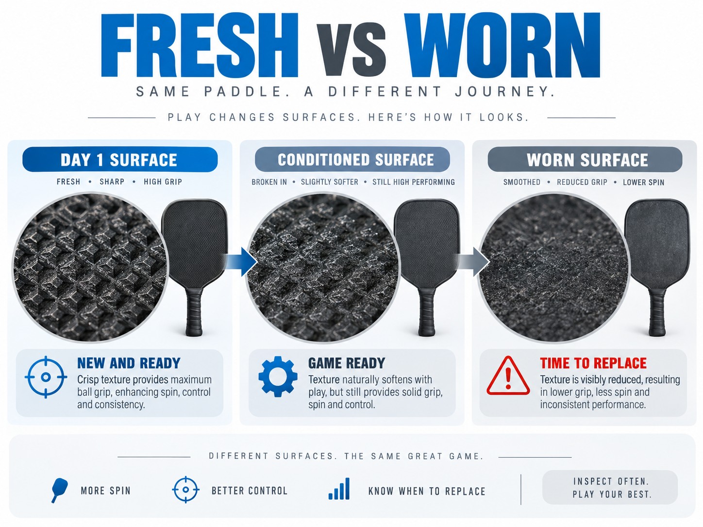 Fresh vs Worn