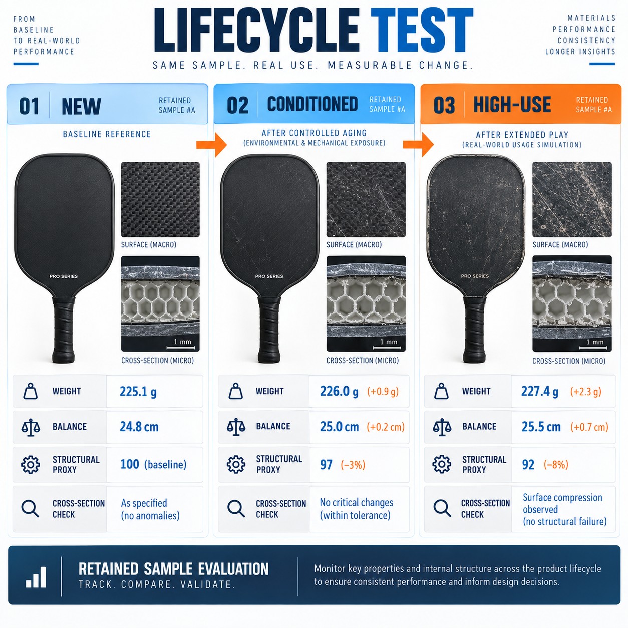 Lifecycle Test