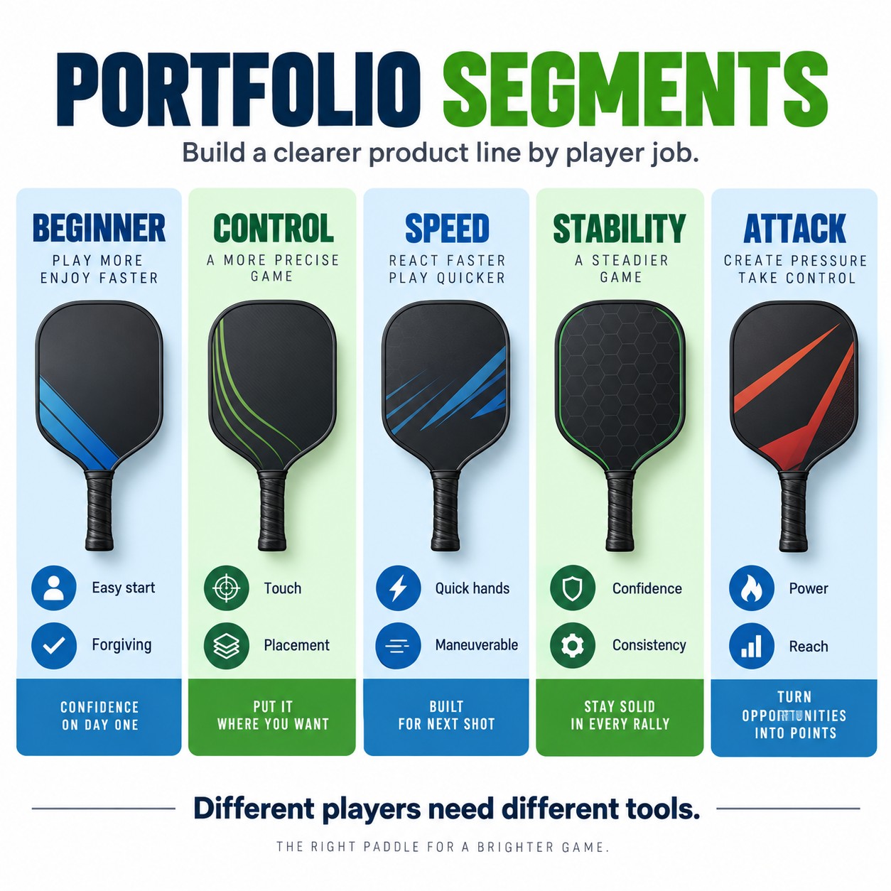 Portfolio Segments