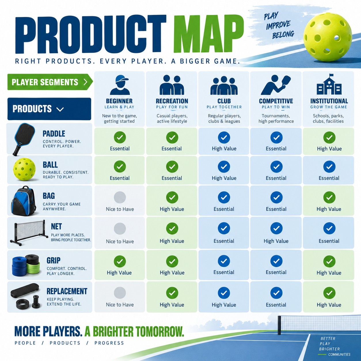 Product Map