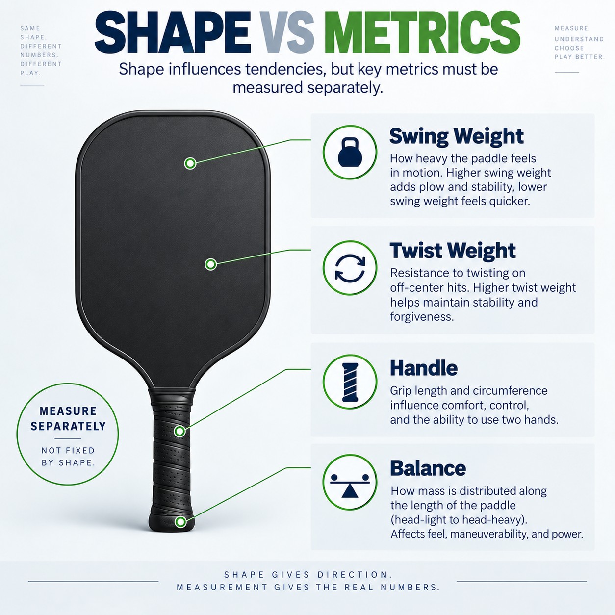 Shape vs Metrics