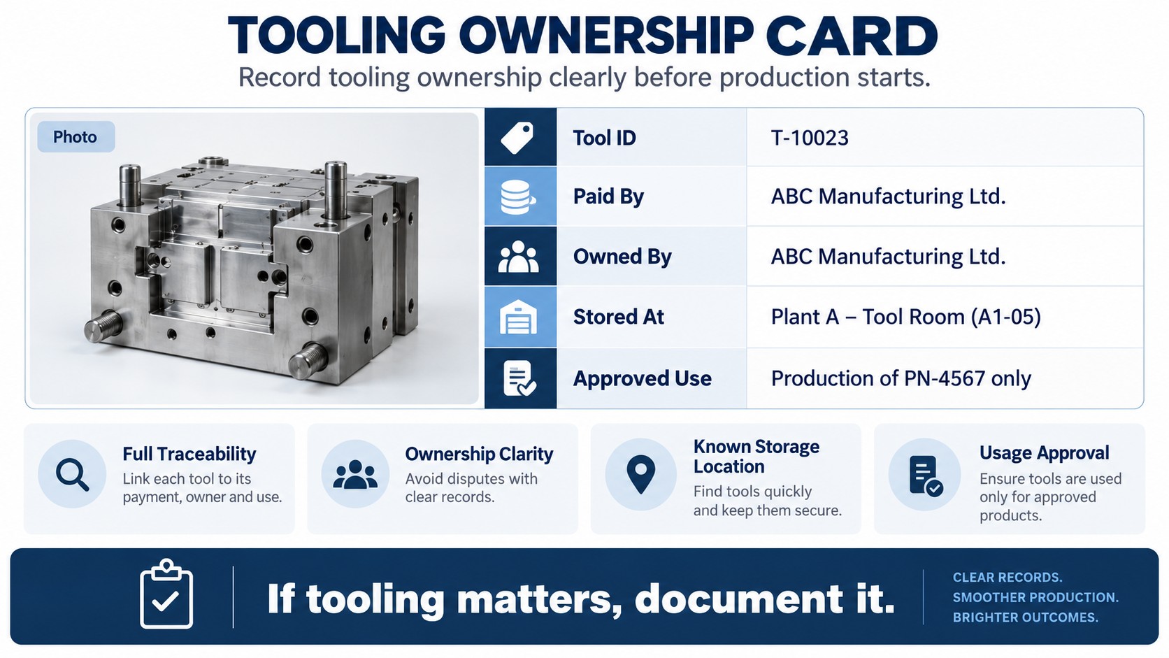 Tooling Ownership Card