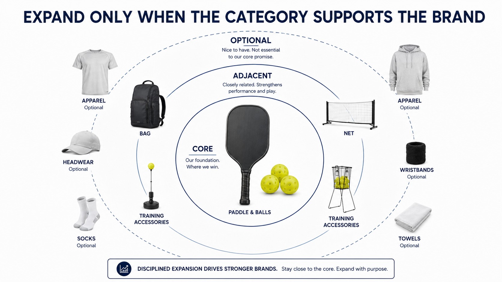 Adjacent category strategy