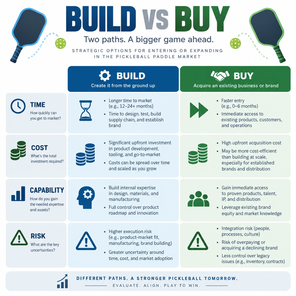 Build vs Buy