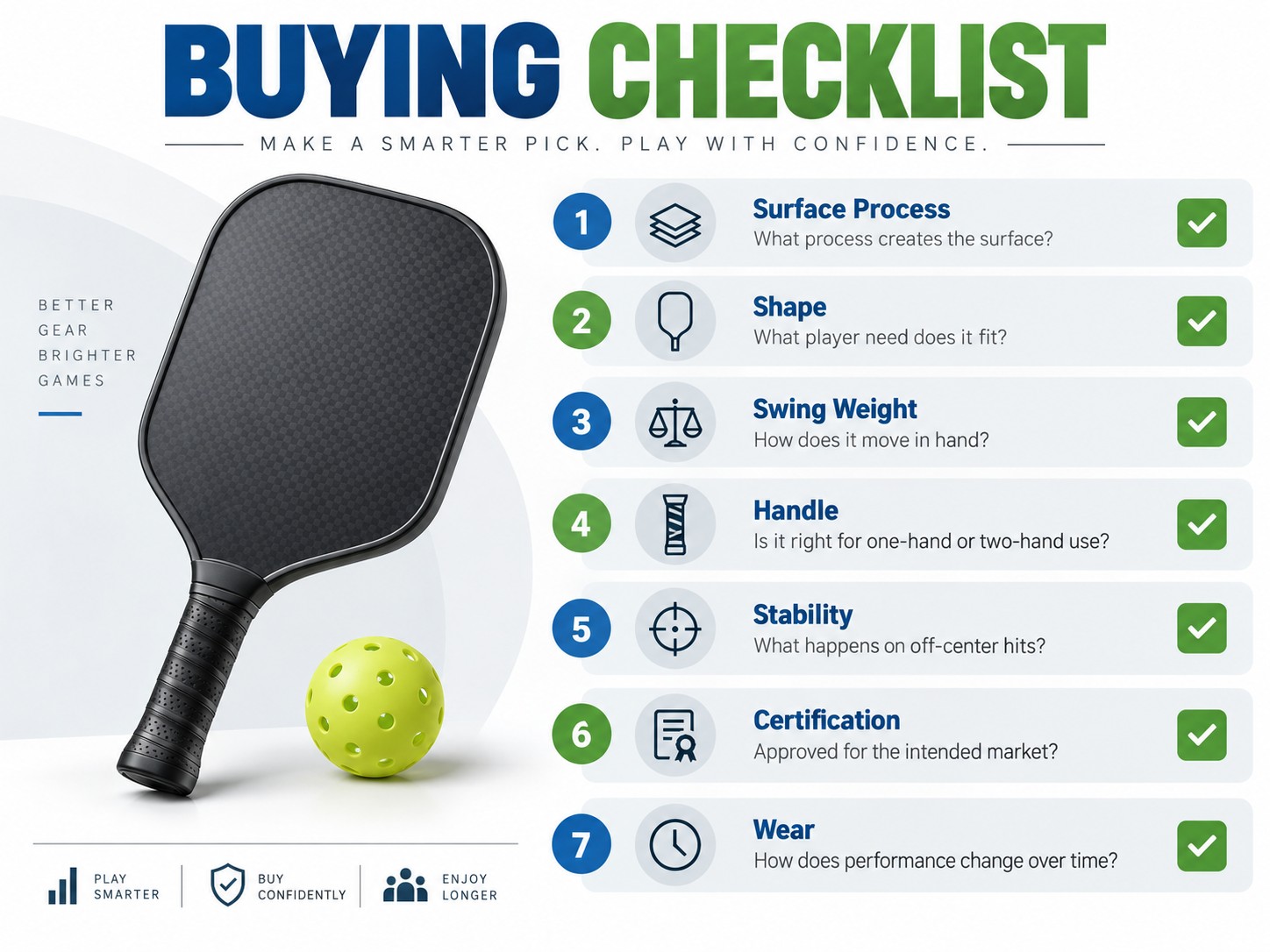 Buying Checklist
