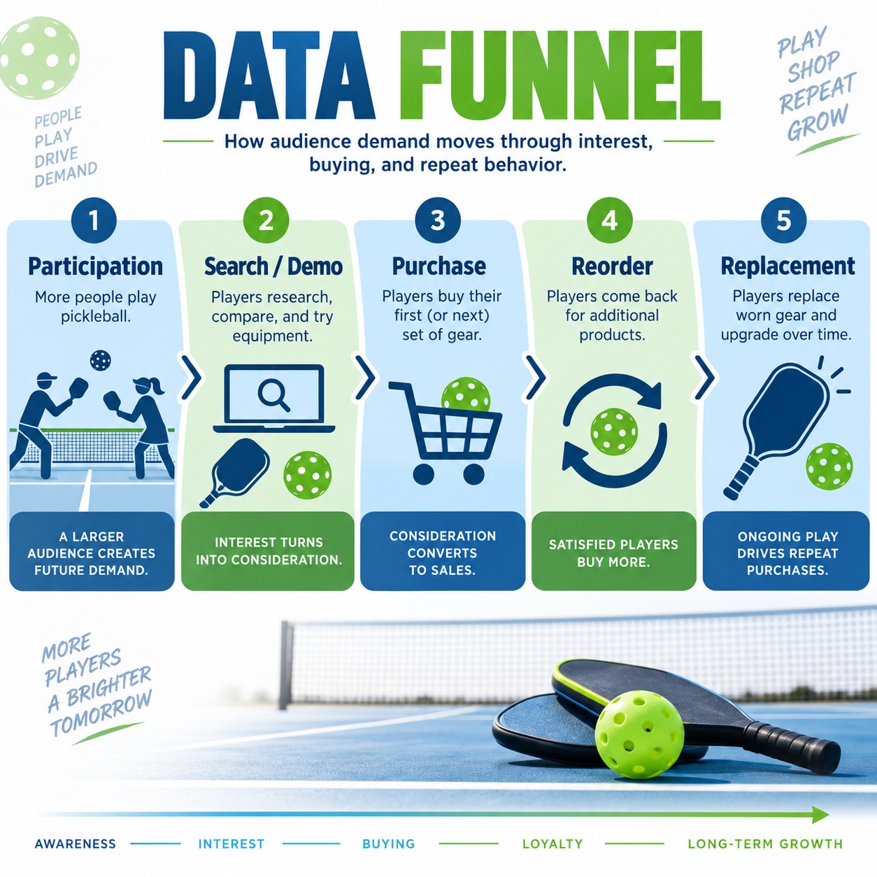 Data Funnel