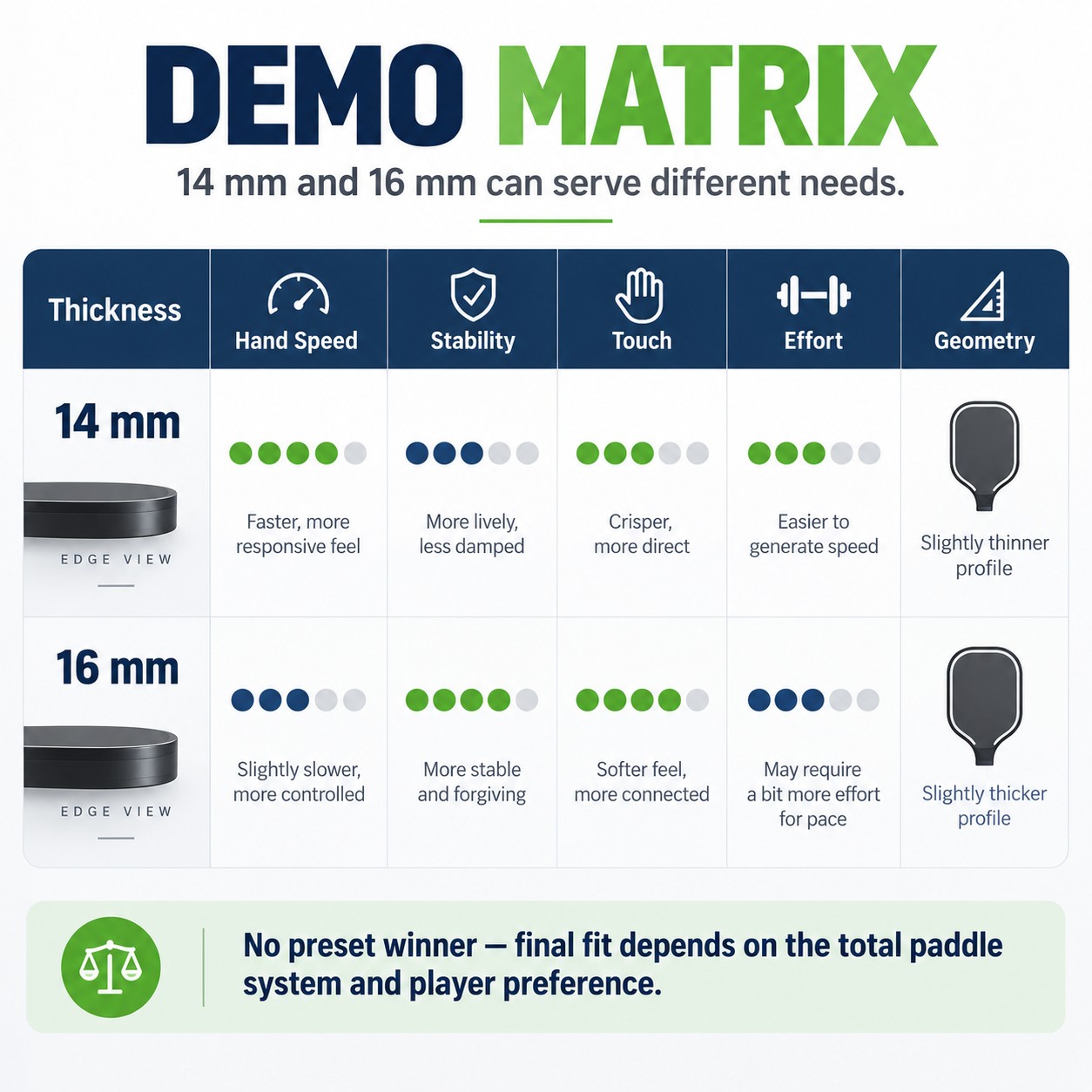 Demo Matrix