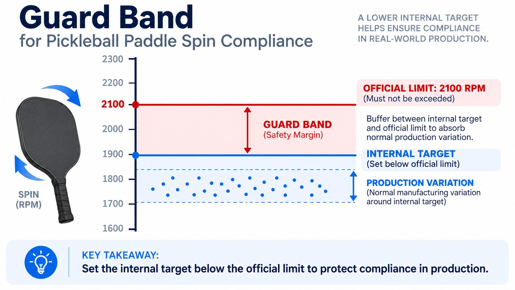 Guard Band