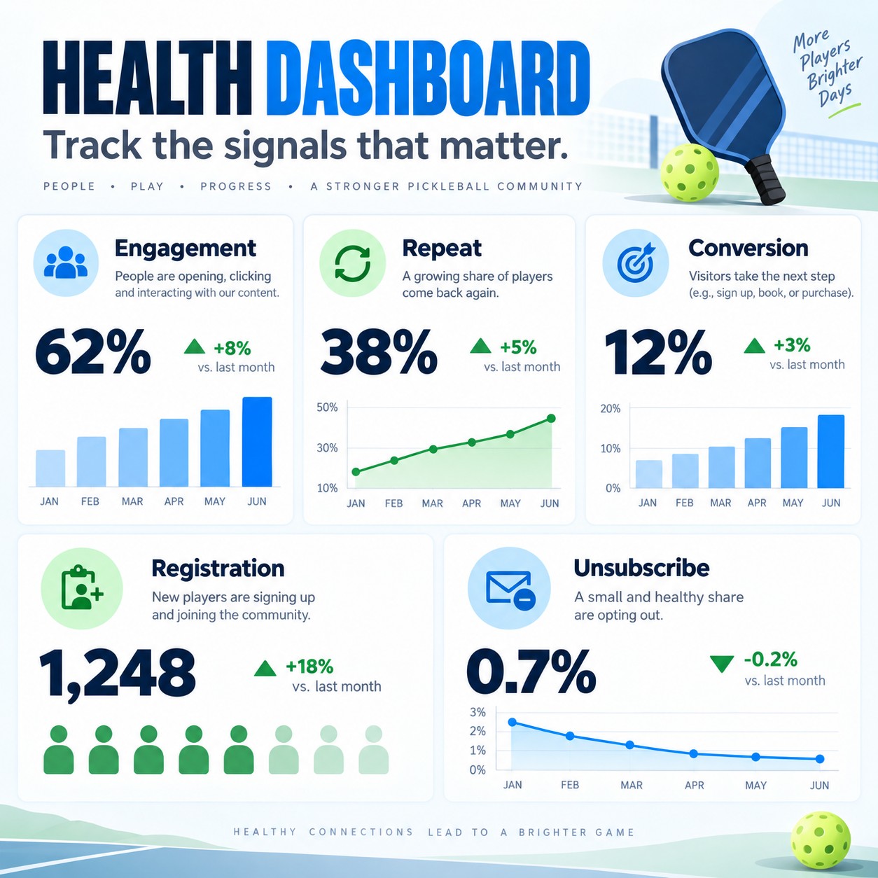 Health Dashboard