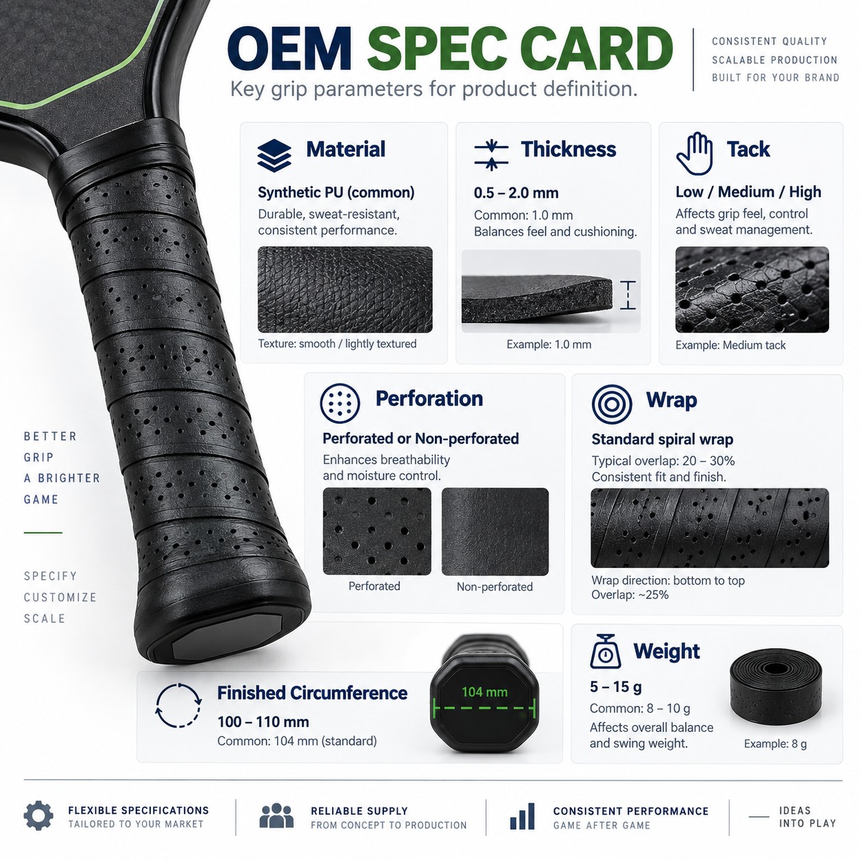 OEM Spec Card