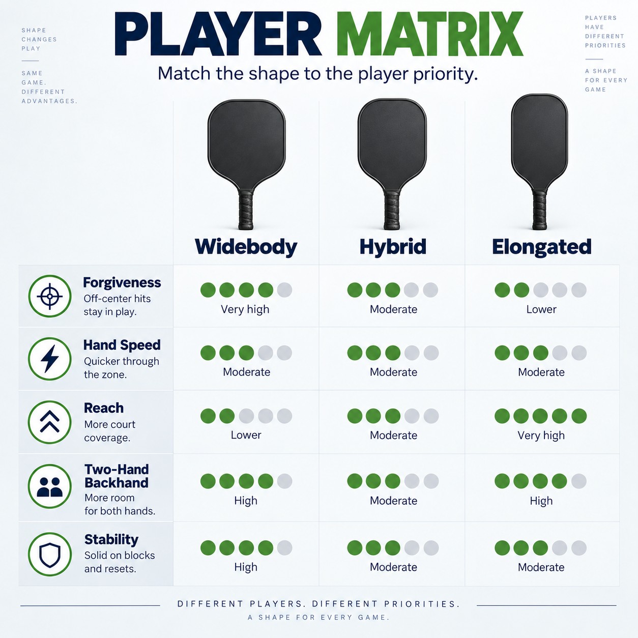 Player Matrix