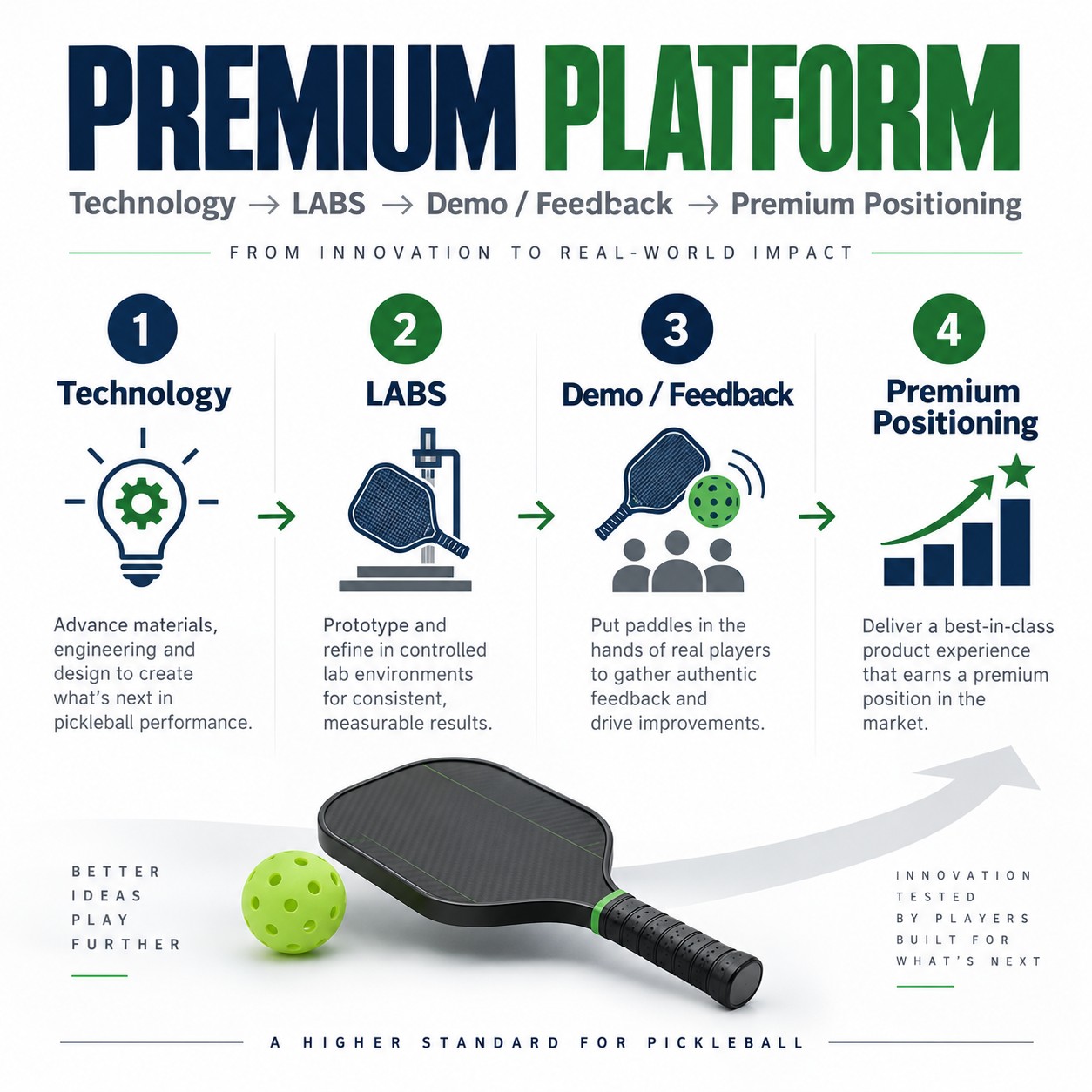 Premium Platform