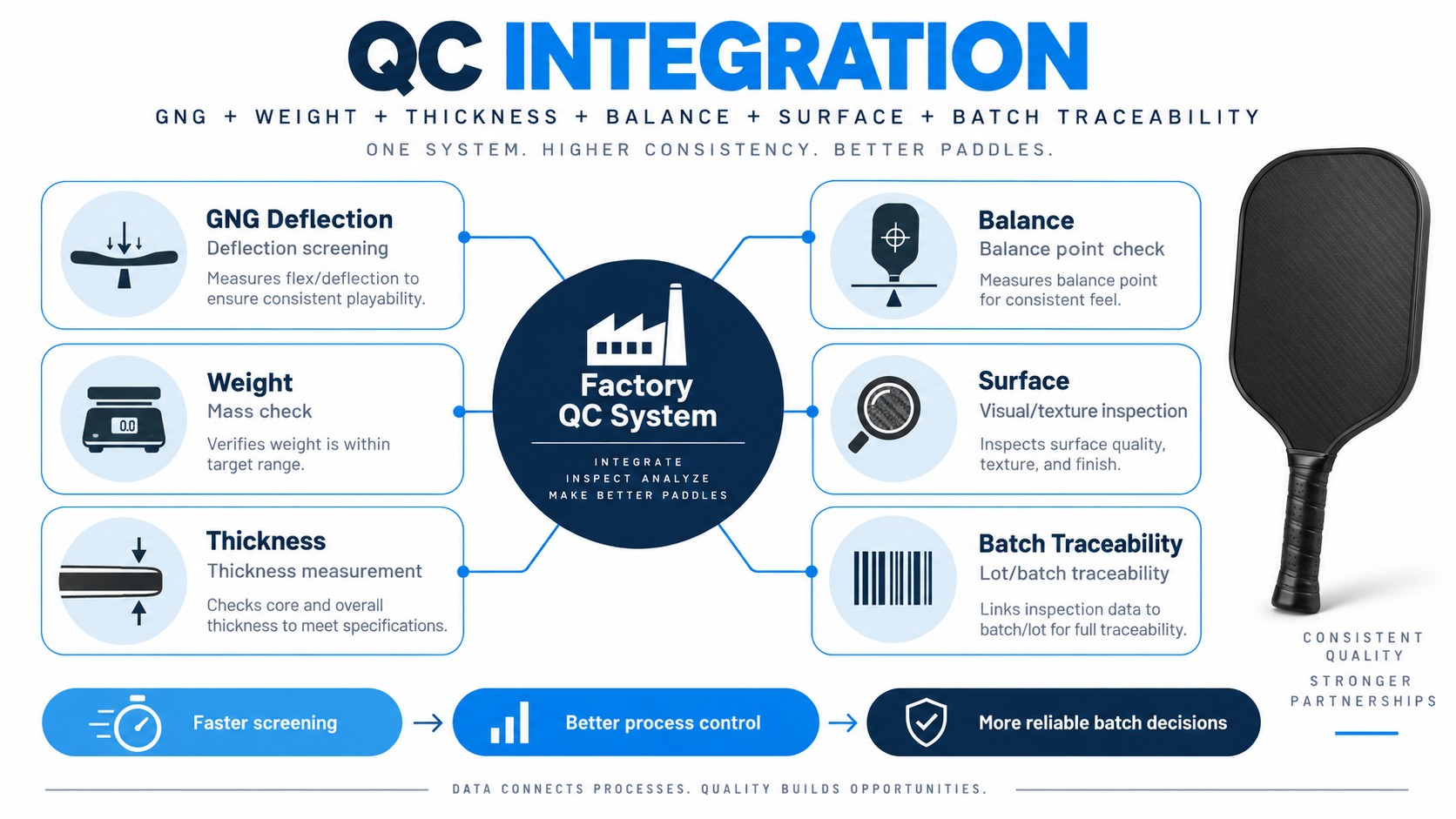 QC Integration