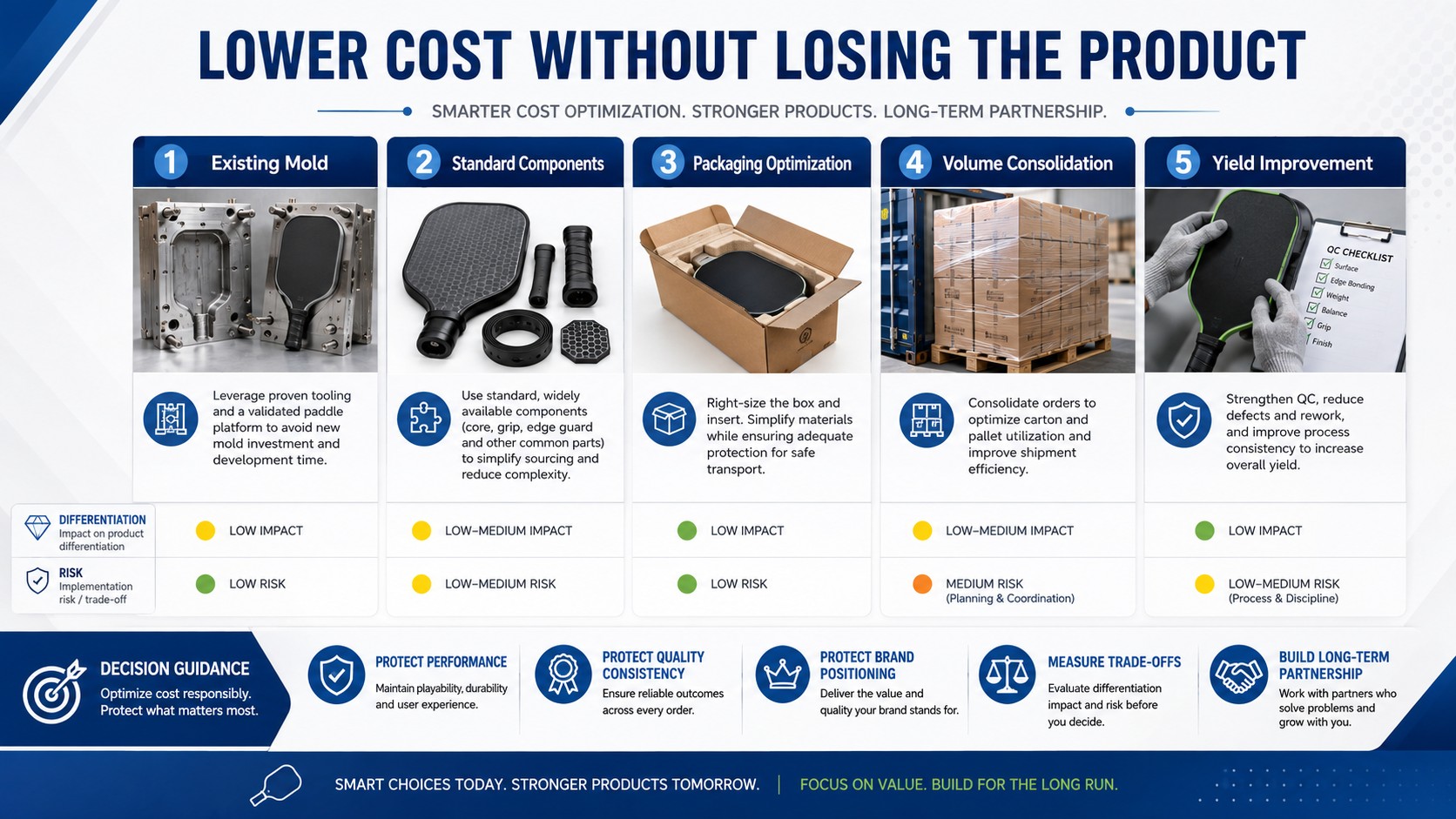 Cost-down matrix